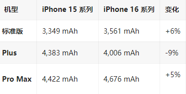 玄武苹果16维修分享iPhone16/Pro系列机模再曝光