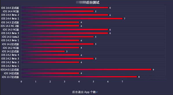 玄武苹果手机维修分享iOS14.5beta1续航怎么样 